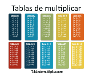 ➤ tablas de adivinación péndulo Compara precios para comprar en LIBRERIAESOTERICA.NET